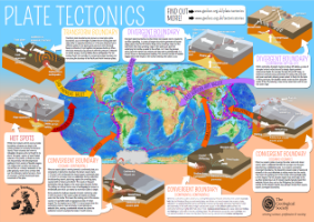 plate tectonics poster